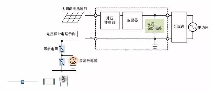 圖6　DC電源進行浪涌保護的一個應用示例