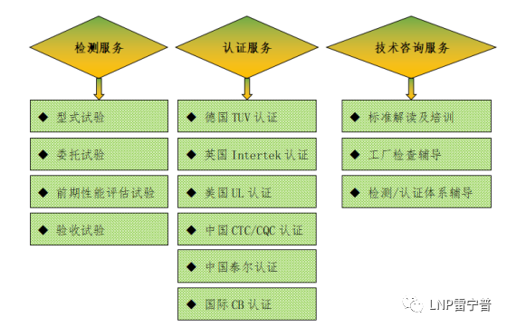 廣東雷寧普檢測入庫廣東省2020年第三批科技型中小企業名單